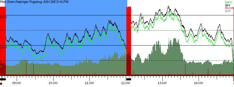 Barometer